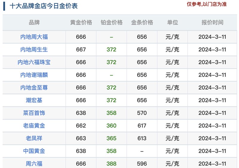 时尚趋势：黄金项链引领潮流