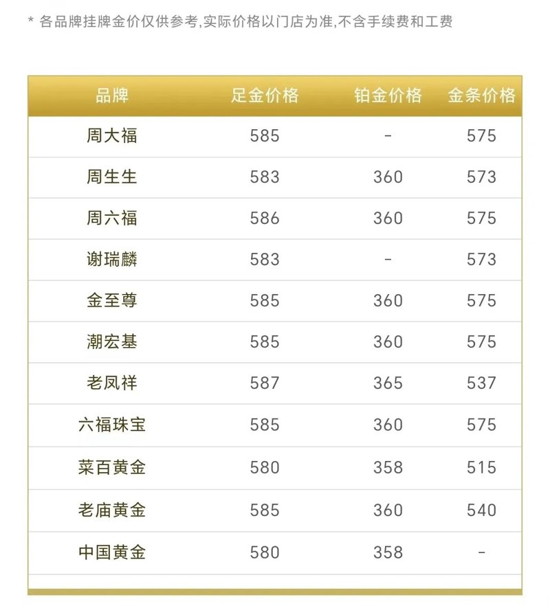 金饰行业的璀璨变迁——黄金项链的流行趋势
